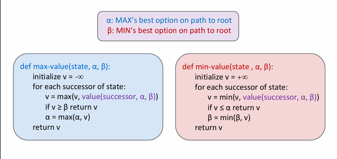 Pseudocode